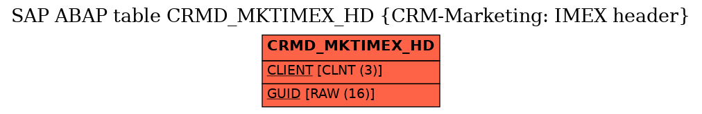 E-R Diagram for table CRMD_MKTIMEX_HD (CRM-Marketing: IMEX header)