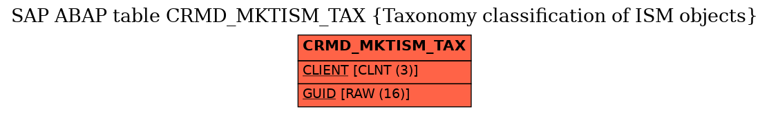 E-R Diagram for table CRMD_MKTISM_TAX (Taxonomy classification of ISM objects)