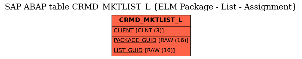 E-R Diagram for table CRMD_MKTLIST_L (ELM Package - List - Assignment)