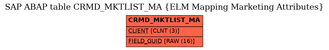 E-R Diagram for table CRMD_MKTLIST_MA (ELM Mapping Marketing Attributes)