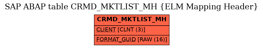 E-R Diagram for table CRMD_MKTLIST_MH (ELM Mapping Header)