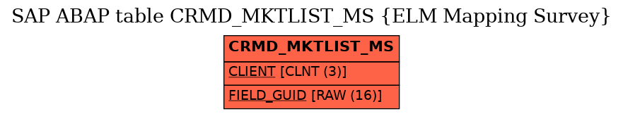 E-R Diagram for table CRMD_MKTLIST_MS (ELM Mapping Survey)