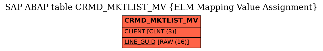 E-R Diagram for table CRMD_MKTLIST_MV (ELM Mapping Value Assignment)