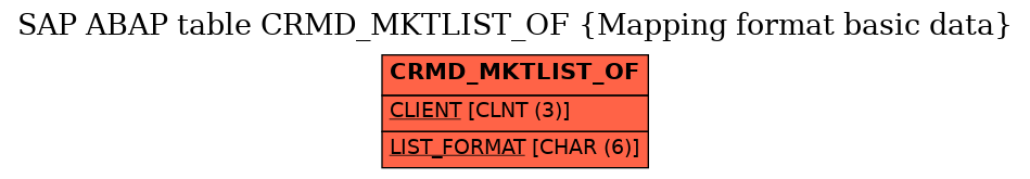 E-R Diagram for table CRMD_MKTLIST_OF (Mapping format basic data)