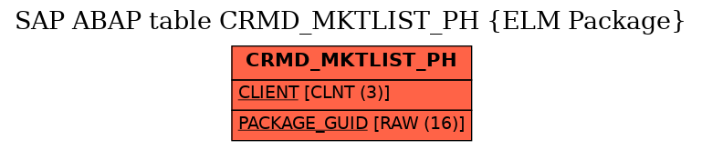 E-R Diagram for table CRMD_MKTLIST_PH (ELM Package)