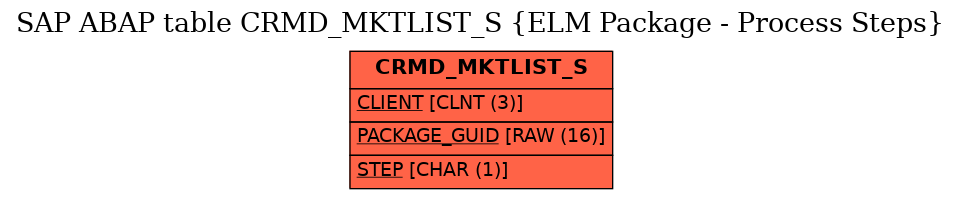 E-R Diagram for table CRMD_MKTLIST_S (ELM Package - Process Steps)