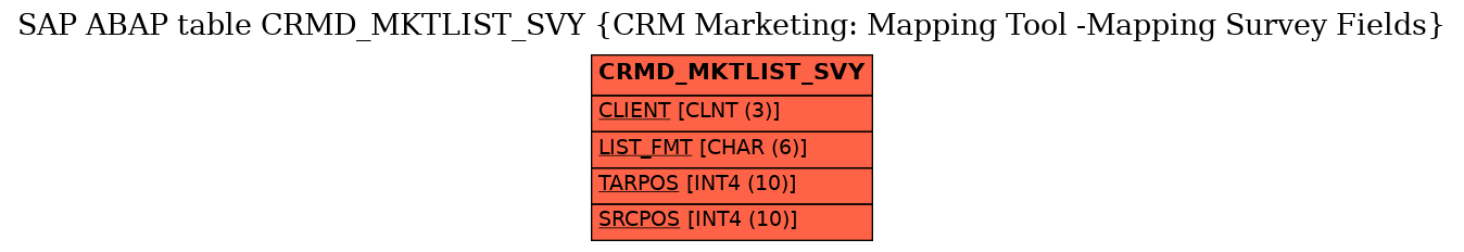 E-R Diagram for table CRMD_MKTLIST_SVY (CRM Marketing: Mapping Tool -Mapping Survey Fields)