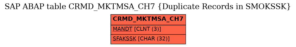 E-R Diagram for table CRMD_MKTMSA_CH7 (Duplicate Records in SMOKSSK)
