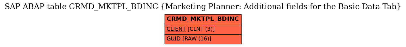 E-R Diagram for table CRMD_MKTPL_BDINC (Marketing Planner: Additional fields for the Basic Data Tab)