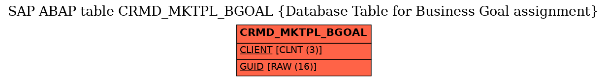 E-R Diagram for table CRMD_MKTPL_BGOAL (Database Table for Business Goal assignment)