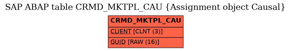 E-R Diagram for table CRMD_MKTPL_CAU (Assignment object Causal)