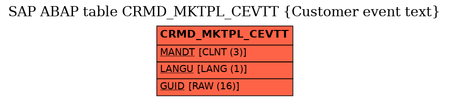 E-R Diagram for table CRMD_MKTPL_CEVTT (Customer event text)