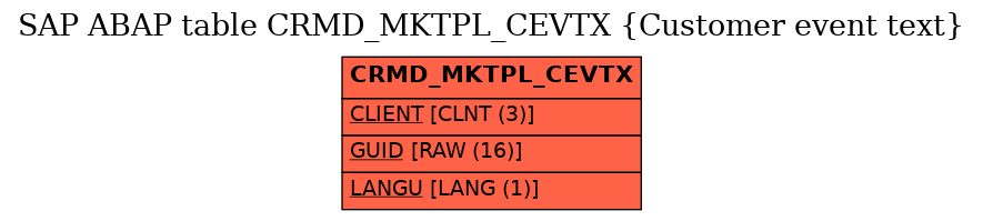 E-R Diagram for table CRMD_MKTPL_CEVTX (Customer event text)