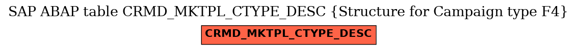 E-R Diagram for table CRMD_MKTPL_CTYPE_DESC (Structure for Campaign type F4)