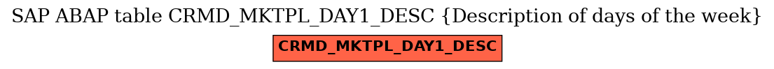 E-R Diagram for table CRMD_MKTPL_DAY1_DESC (Description of days of the week)