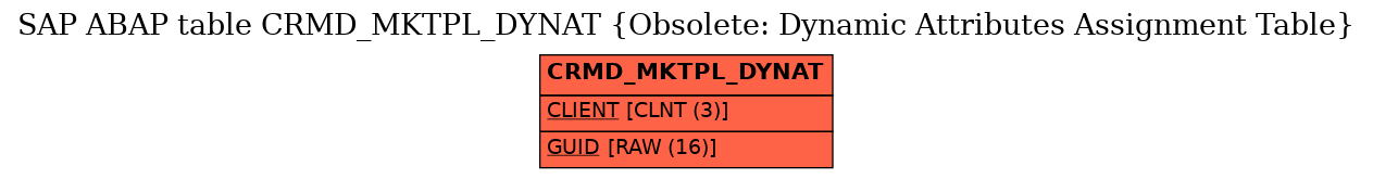 E-R Diagram for table CRMD_MKTPL_DYNAT (Obsolete: Dynamic Attributes Assignment Table)