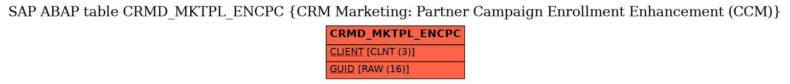 E-R Diagram for table CRMD_MKTPL_ENCPC (CRM Marketing: Partner Campaign Enrollment Enhancement (CCM))
