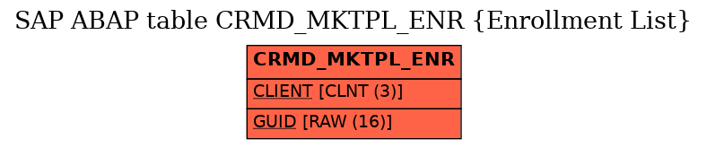 E-R Diagram for table CRMD_MKTPL_ENR (Enrollment List)