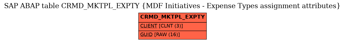 E-R Diagram for table CRMD_MKTPL_EXPTY (MDF Initiatives - Expense Types assignment attributes)