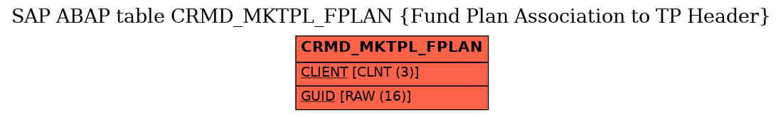 E-R Diagram for table CRMD_MKTPL_FPLAN (Fund Plan Association to TP Header)