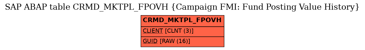 E-R Diagram for table CRMD_MKTPL_FPOVH (Campaign FMI: Fund Posting Value History)