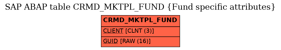 E-R Diagram for table CRMD_MKTPL_FUND (Fund specific attributes)