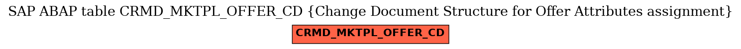 E-R Diagram for table CRMD_MKTPL_OFFER_CD (Change Document Structure for Offer Attributes assignment)