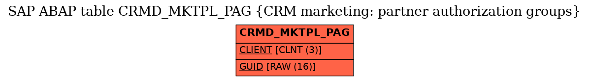 E-R Diagram for table CRMD_MKTPL_PAG (CRM marketing: partner authorization groups)