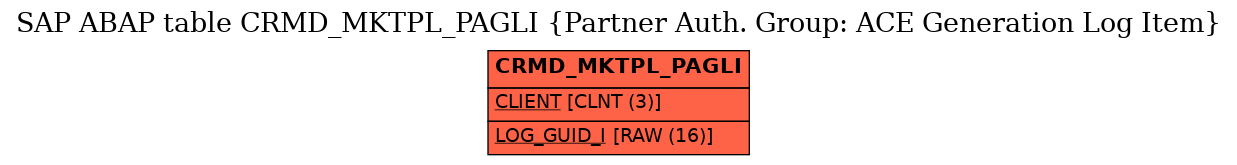 E-R Diagram for table CRMD_MKTPL_PAGLI (Partner Auth. Group: ACE Generation Log Item)