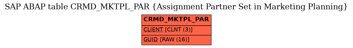 E-R Diagram for table CRMD_MKTPL_PAR (Assignment Partner Set in Marketing Planning)