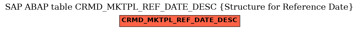 E-R Diagram for table CRMD_MKTPL_REF_DATE_DESC (Structure for Reference Date)