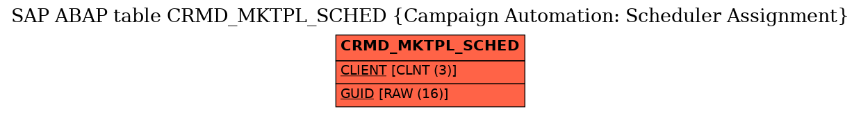 E-R Diagram for table CRMD_MKTPL_SCHED (Campaign Automation: Scheduler Assignment)