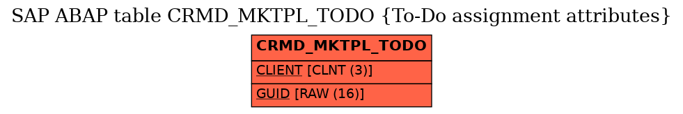 E-R Diagram for table CRMD_MKTPL_TODO (To-Do assignment attributes)