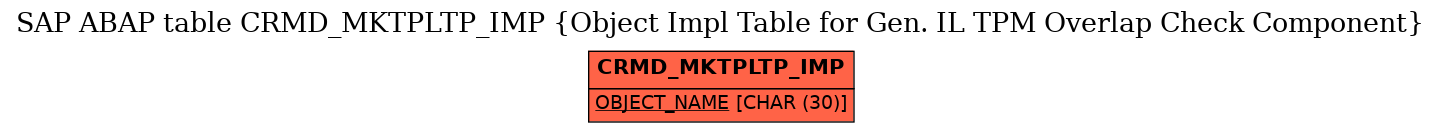 E-R Diagram for table CRMD_MKTPLTP_IMP (Object Impl Table for Gen. IL TPM Overlap Check Component)