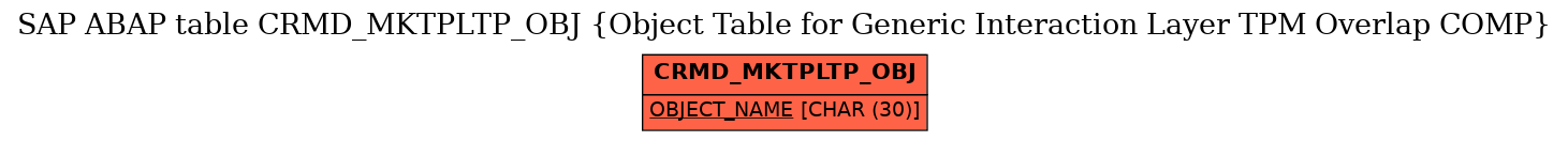 E-R Diagram for table CRMD_MKTPLTP_OBJ (Object Table for Generic Interaction Layer TPM Overlap COMP)