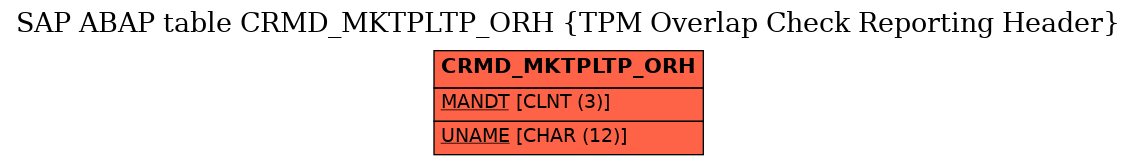 E-R Diagram for table CRMD_MKTPLTP_ORH (TPM Overlap Check Reporting Header)
