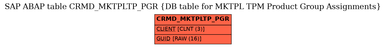 E-R Diagram for table CRMD_MKTPLTP_PGR (DB table for MKTPL TPM Product Group Assignments)