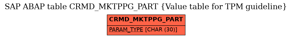 E-R Diagram for table CRMD_MKTPPG_PART (Value table for TPM guideline)