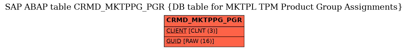 E-R Diagram for table CRMD_MKTPPG_PGR (DB table for MKTPL TPM Product Group Assignments)