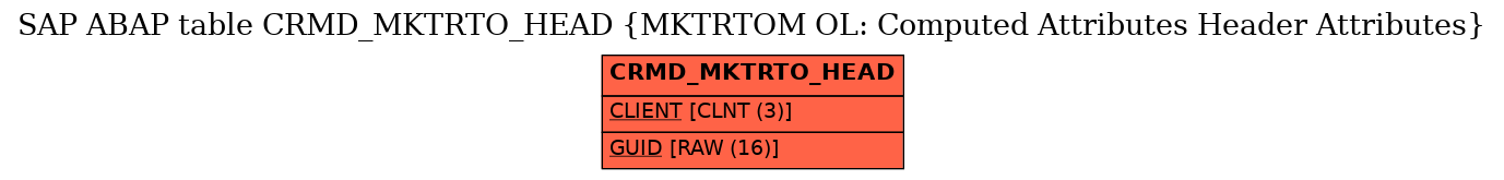 E-R Diagram for table CRMD_MKTRTO_HEAD (MKTRTOM OL: Computed Attributes Header Attributes)