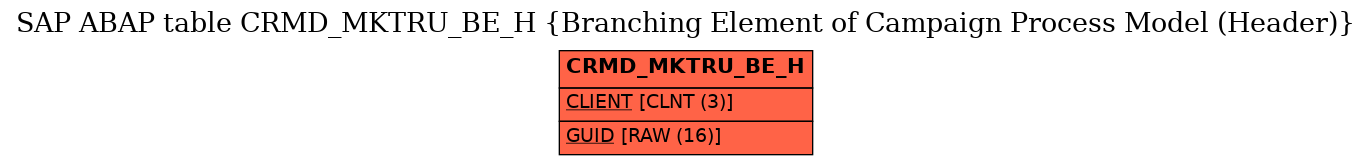 E-R Diagram for table CRMD_MKTRU_BE_H (Branching Element of Campaign Process Model (Header))