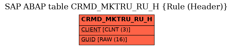 E-R Diagram for table CRMD_MKTRU_RU_H (Rule (Header))