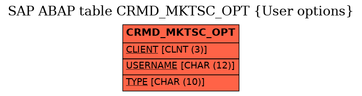 E-R Diagram for table CRMD_MKTSC_OPT (User options)