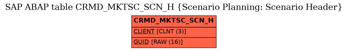 E-R Diagram for table CRMD_MKTSC_SCN_H (Scenario Planning: Scenario Header)