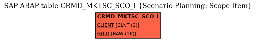 E-R Diagram for table CRMD_MKTSC_SCO_I (Scenario Planning: Scope Item)