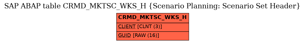 E-R Diagram for table CRMD_MKTSC_WKS_H (Scenario Planning: Scenario Set Header)