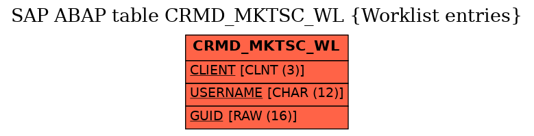 E-R Diagram for table CRMD_MKTSC_WL (Worklist entries)