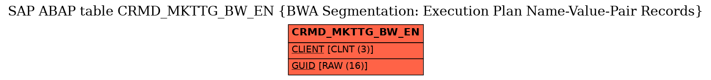 E-R Diagram for table CRMD_MKTTG_BW_EN (BWA Segmentation: Execution Plan Name-Value-Pair Records)