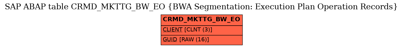 E-R Diagram for table CRMD_MKTTG_BW_EO (BWA Segmentation: Execution Plan Operation Records)