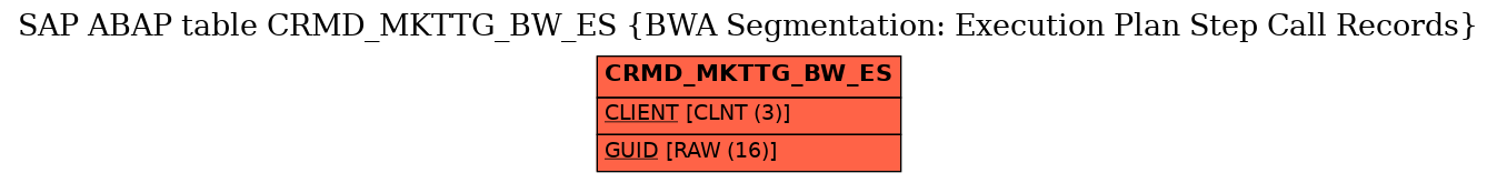 E-R Diagram for table CRMD_MKTTG_BW_ES (BWA Segmentation: Execution Plan Step Call Records)